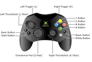 Original Xbox Controller S Model layout