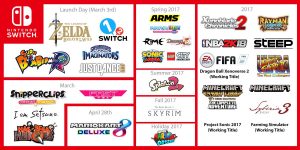 Nintendo Switch List of games