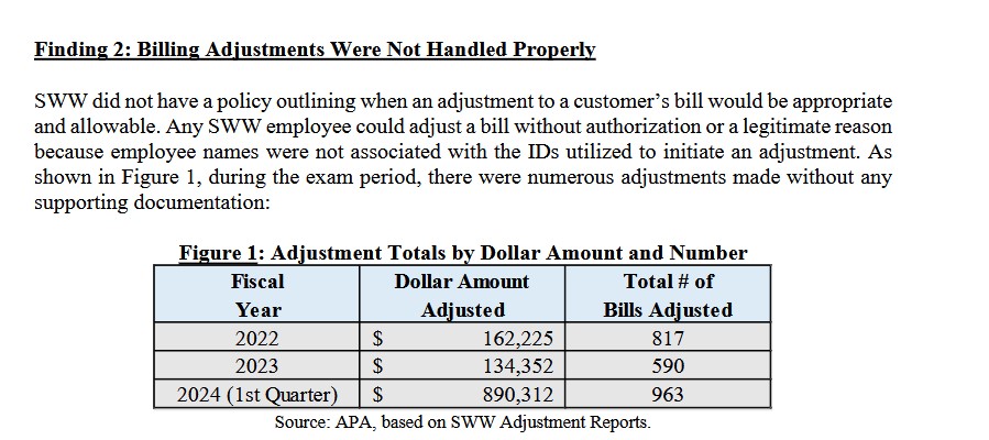 Taken From Audit